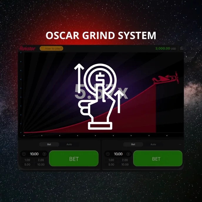 Oscar Grind system