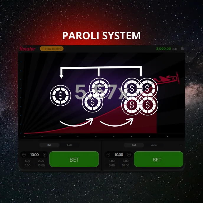 Paroli system - Aviator